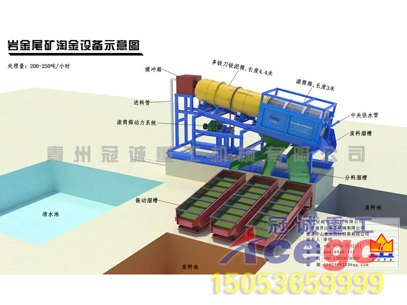 巖金尾礦砂金設(shè)備