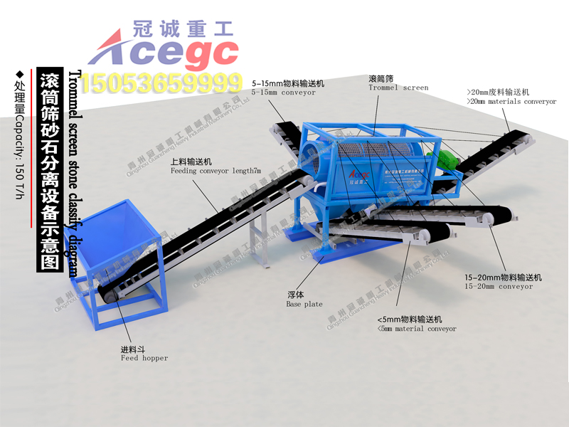 160噸/小時滾筒篩砂石分離設備