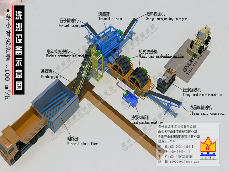 每小時洗沙100立方處理量設(shè)備