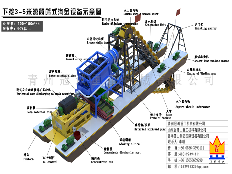 下挖3-5米滾筒篩式淘金船設備清單