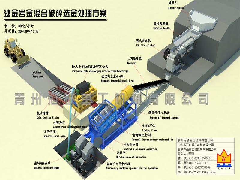 處理量30-60噸/小時沙金巖金混合選金處理方案設備清單