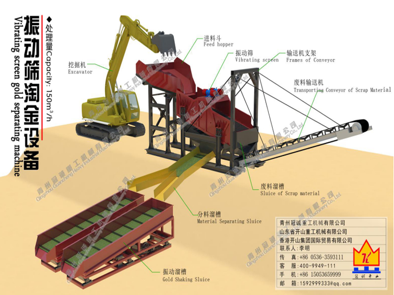 沙金巖金處理方案:每小時150立方處理量振動篩淘金設備
