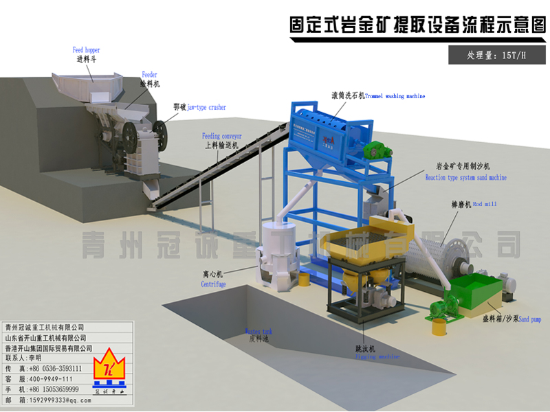 每小時15噸處理量固定式巖金礦提取設備清單