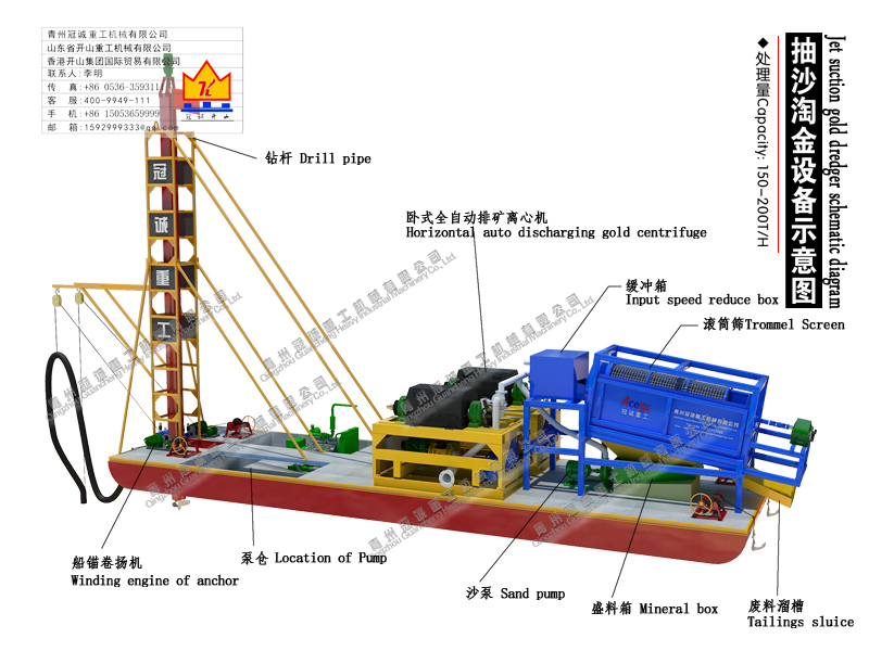每小時150-200噸處理量鉆探式抽沙淘金設備清單