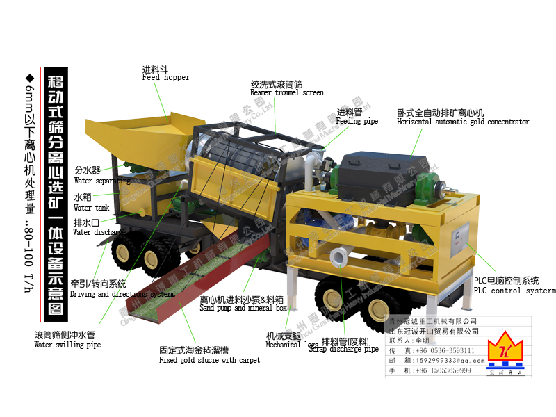 移動式篩分離心選礦一體設備