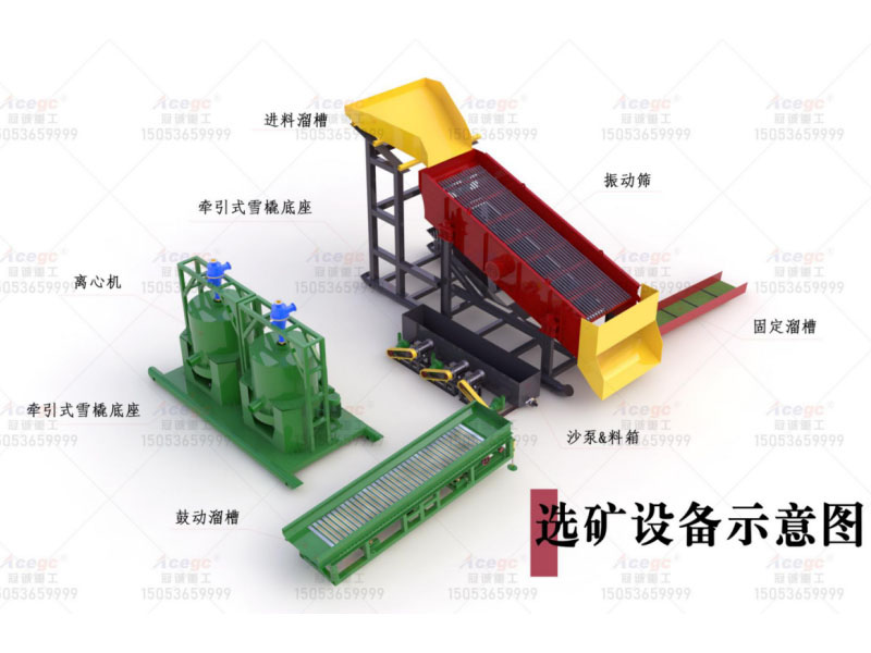 雪撬式砂金提取設備