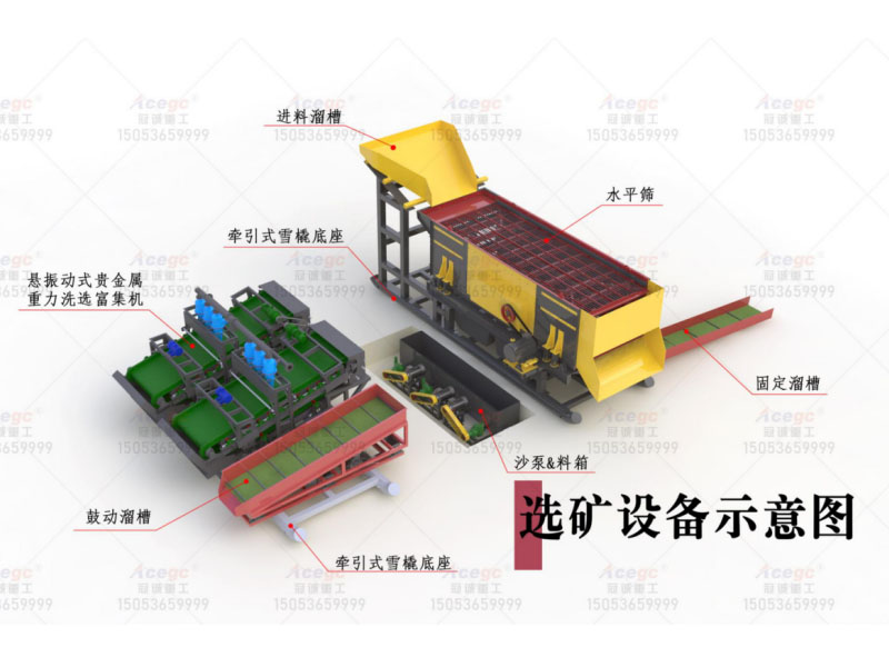 雪撬式砂金設備提取設備